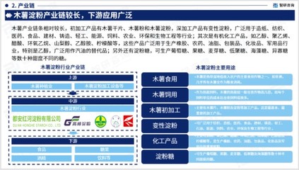 行業干貨!智研咨詢發布:2023年中國木薯淀粉行業分析報告